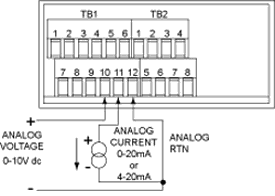 Figure 3-16